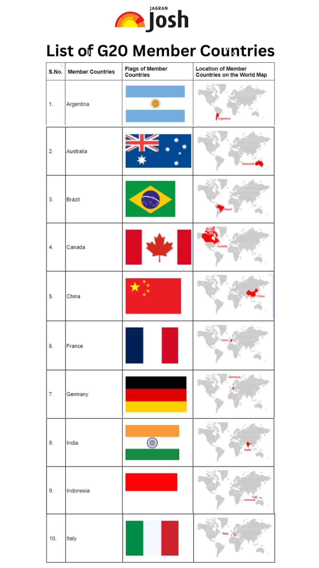 write a speech on objectives of g20